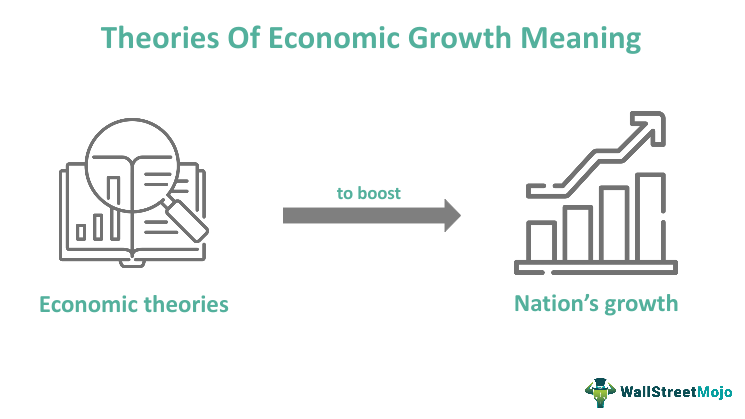 आर्थिक सिद्धांतों को समझना (Understanding Economics Theories)