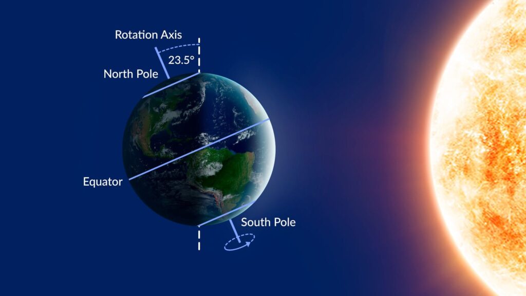 The Winter Solstice: The Shortest Day of the Year